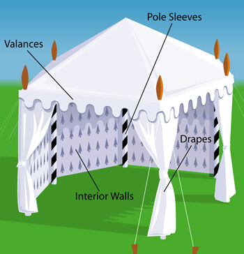 indian tents